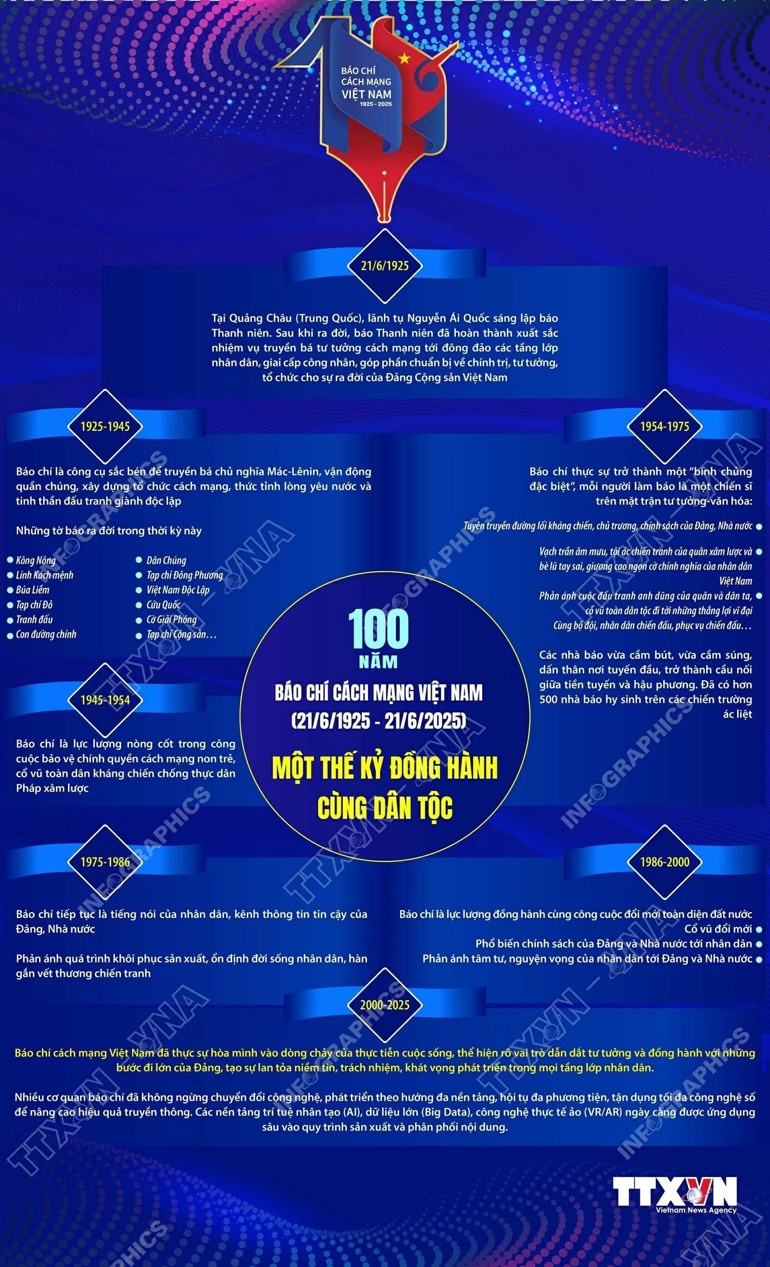 Một thế kỷ báo chí đồng hành cùng dân tộc Một thế kỷ báo chí đồng hành cùng dân tộc