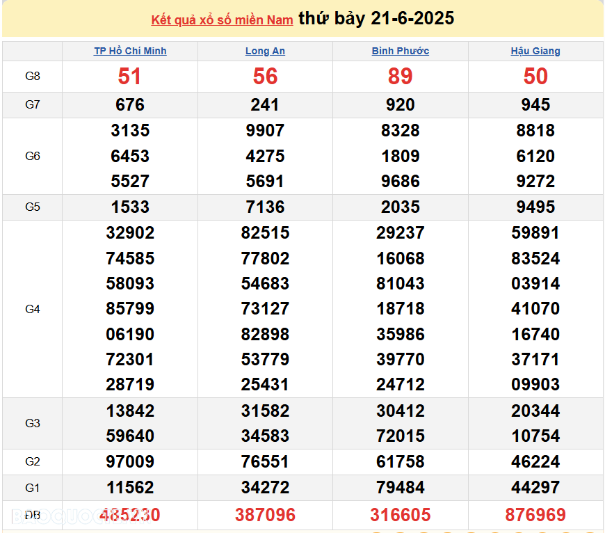 XSMN 23/6/2025 trực tiếp kết quả xổ số miền Nam ngày 23 tháng 6 năm 2025 XSMN 23/6/2025 trực tiếp kết quả xổ số miền Nam ngày 23 tháng 6 năm 2025