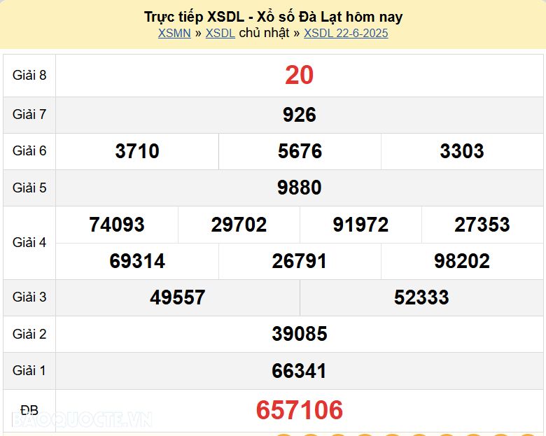 Trực tiếp kết quả xổ số Đà Lạt ngày 29 tháng 6 năm 2025 - XSDL 29/6/2025