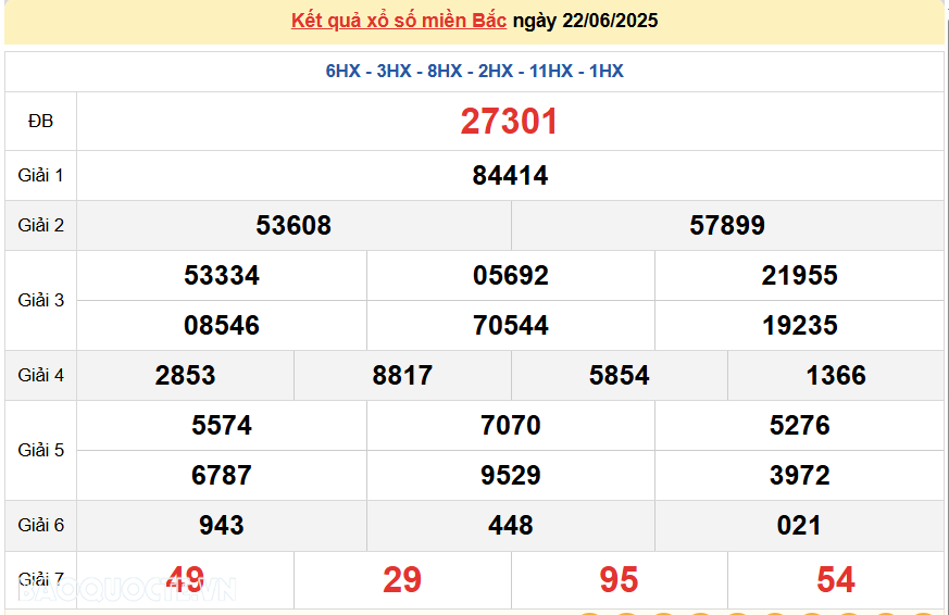 Trực tiếp, dự đoán XSMB 24/6/2025 kết quả xổ số miền Bắc thứ 3 ngày 24/6/2025