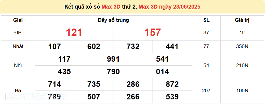 Vietlott 24/6, kết quả xổ số Vietlott Power thứ 3 ngày 24/6/2025. xổ số Power 655 hôm nay