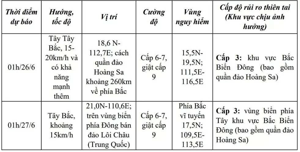 áp thấp áp thấp