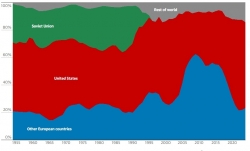Ngành công nghiệp quốc phòng Mỹ đã 'cắm rễ' ở châu Âu sâu đến mức nào?