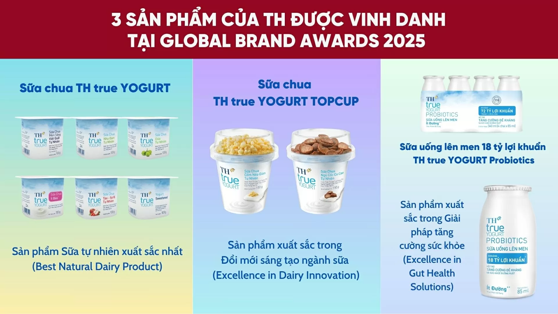 TH true YOGURT khẳng định vị thế tại Giải thưởng Thương hiệu toàn cầu 2025 TH true YOGURT khẳng định vị thế tại Giải thưởng Thương hiệu toàn cầu 2025