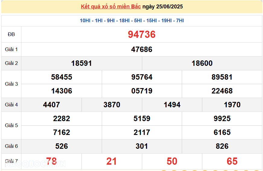Trực tiếp, dự đoán XSMB 27/6/2025 kết quả xổ số miền Bắc thứ 6 ngày 27/6/2025