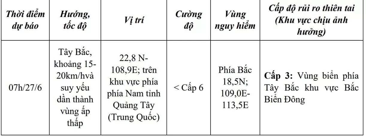 Dự báo áp thấp nhiệt đới: Trên vùng biển đảo Hải Nam (Trung Quốc)