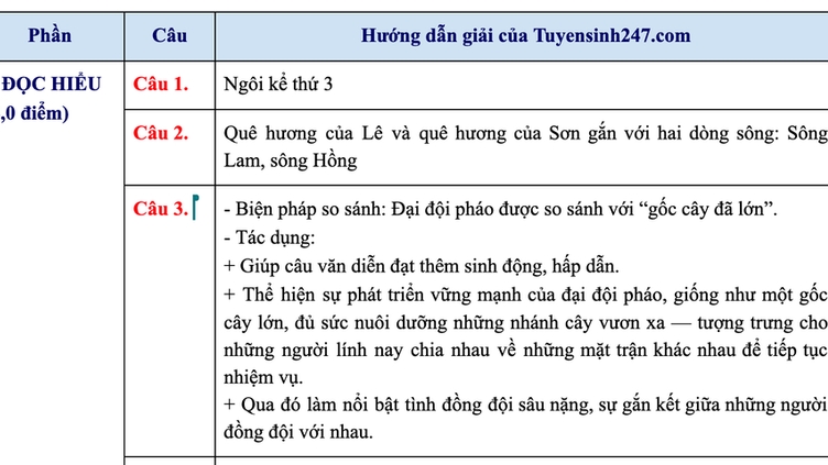 Đáp án tham khảo môn Ngữ văn kỳ thi tốt nghiệp THPT 2025