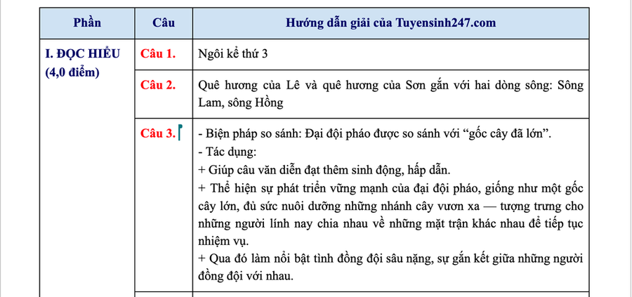 Đáp án tham khảo môn Ngữ văn kỳ thi tốt nghiệp THPT 2025 Đáp án tham khảo môn Ngữ văn kỳ thi tốt nghiệp THPT 2025