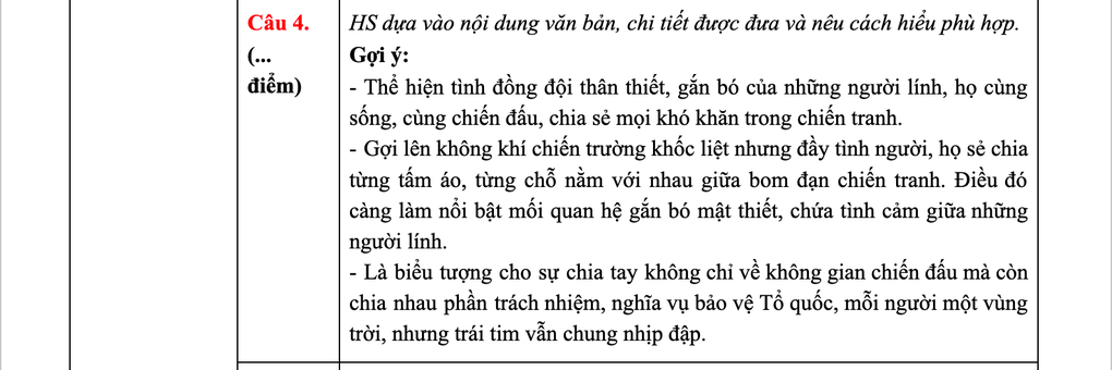 Đáp án tham khảo môn Ngữ văn kỳ thi tốt nghiệp THPT 2025 Đáp án tham khảo môn Ngữ văn kỳ thi tốt nghiệp THPT 2025