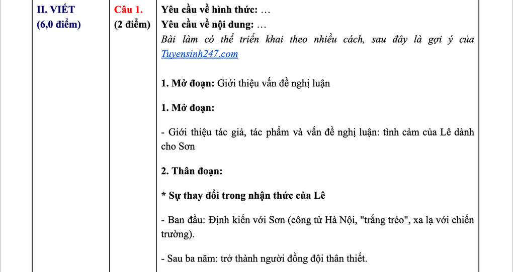 Đáp án tham khảo môn Ngữ văn kỳ thi tốt nghiệp THPT 2025 Đáp án tham khảo môn Ngữ văn kỳ thi tốt nghiệp THPT 2025