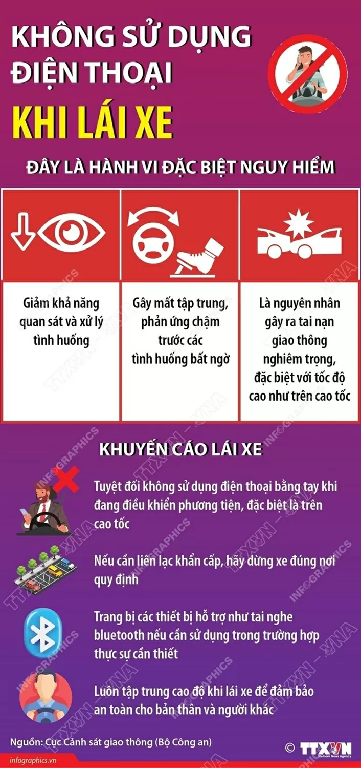Sử dụng điện thoại khi lái xe trên cao tốc là hành vi đặc biệt nguy hiểm