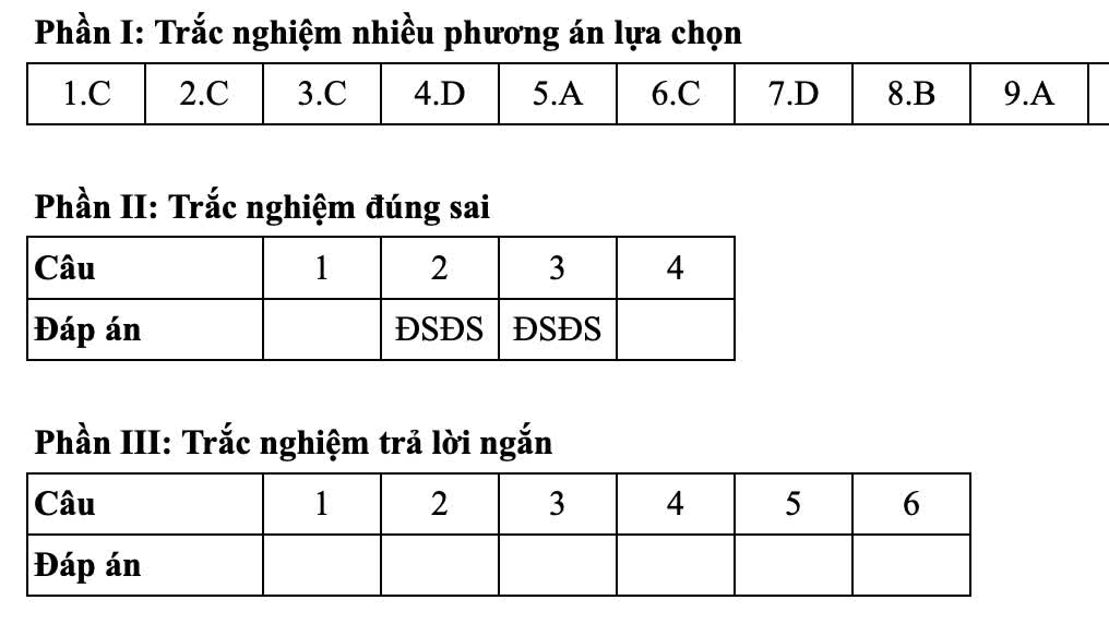 Đáp án tham khảo môn Toán thi tốt nghiệp THPT 2025