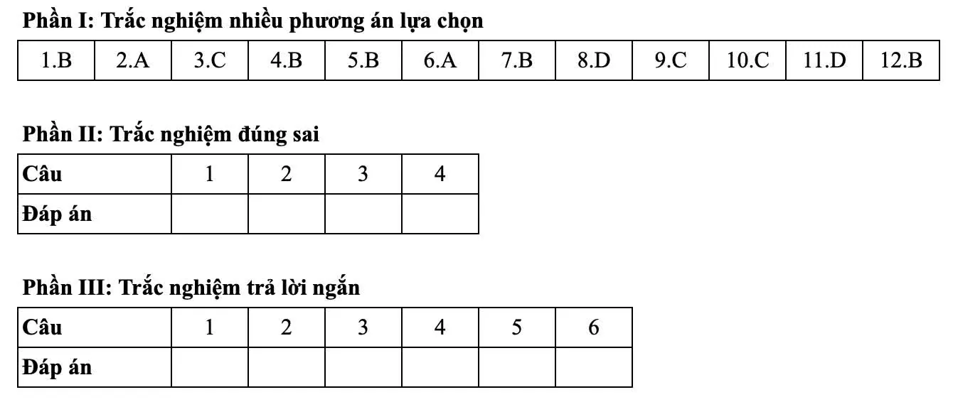 Đáp án tham khảo môn Toán thi tốt nghiệp THPT 2025