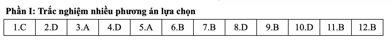 Đáp án tham khảo môn Toán thi tốt nghiệp THPT 2025