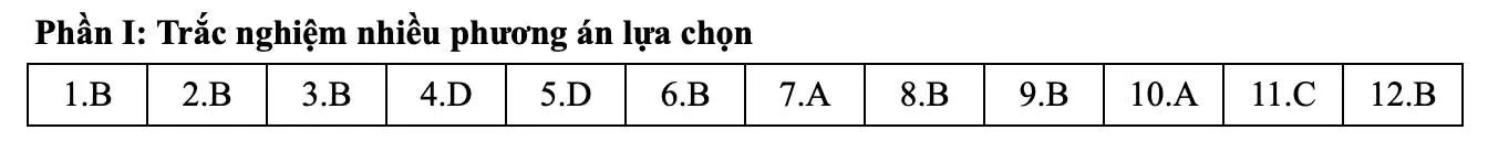 Đáp án tham khảo môn Toán thi tốt nghiệp THPT 2025