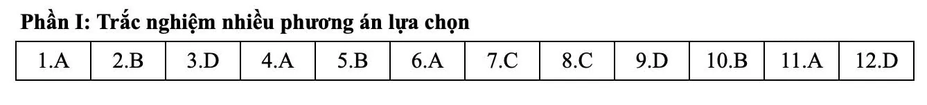 Đáp án tham khảo môn Toán thi tốt nghiệp THPT 2025