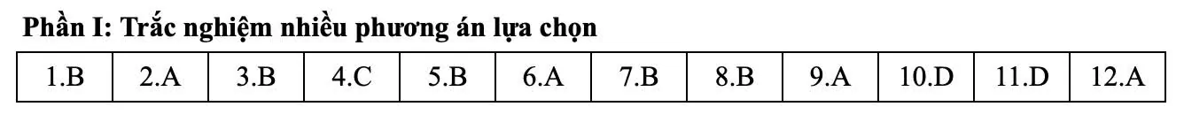 Đáp án tham khảo môn Toán thi tốt nghiệp THPT 2025
