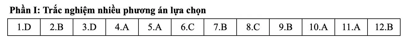 Đáp án tham khảo môn Toán thi tốt nghiệp THPT 2025