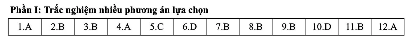 Đáp án tham khảo môn Toán thi tốt nghiệp THPT 2025