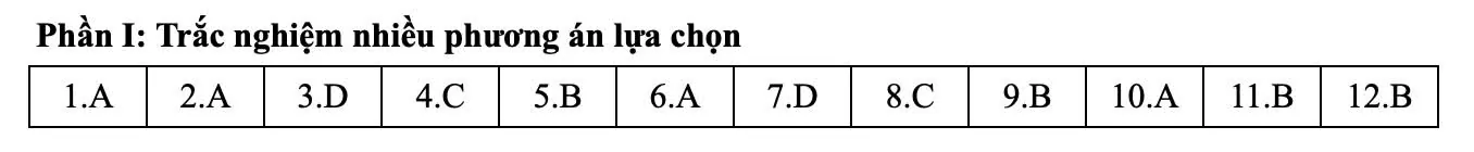 Đáp án tham khảo môn Toán thi tốt nghiệp THPT 2025