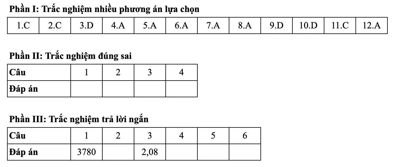 Đáp án tham khảo môn Toán thi tốt nghiệp THPT 2025