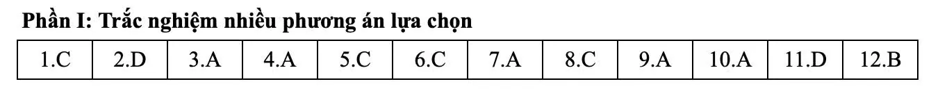 Đáp án tham khảo môn Toán thi tốt nghiệp THPT 2025