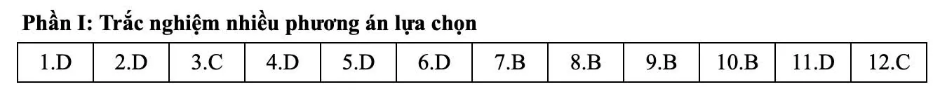 Đáp án tham khảo môn Toán thi tốt nghiệp THPT 2025