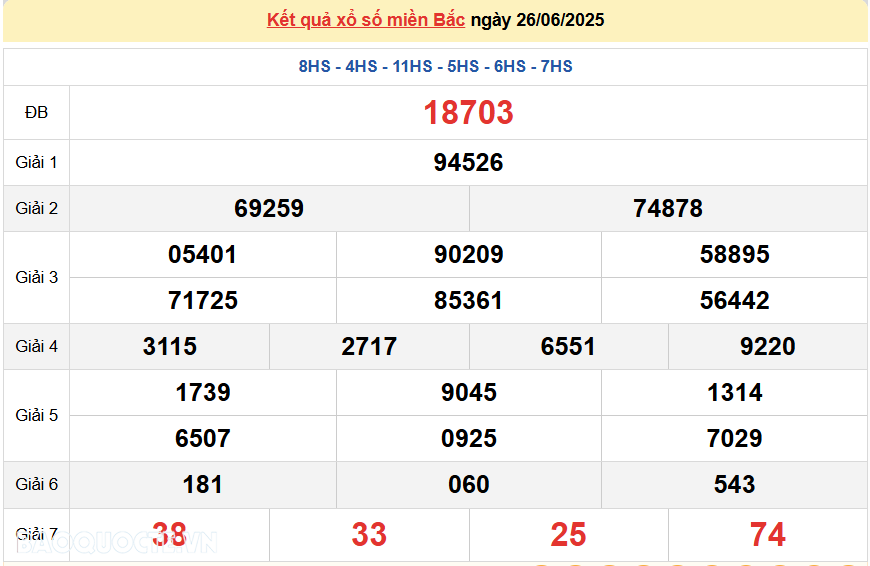 Trực tiếp, dự đoán XSMB 27/6/2025 kết quả xổ số miền Bắc thứ 6 ngày 27/6/2025