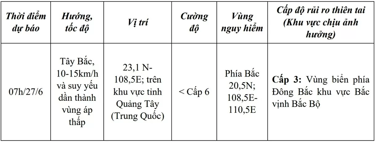 Dự báo áp thấp nhiệt đới: Sắp suy yếu thành vùng áp thấp