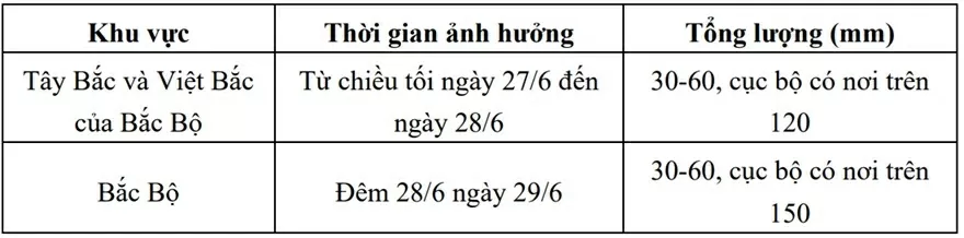 Dự báo thời tiết ngày mai (28/6):