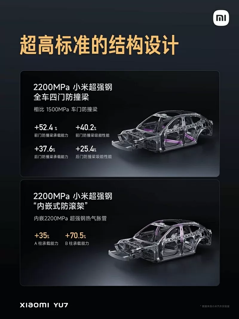 Cấu trúc khung xe an toàn của Xiaomi YU7