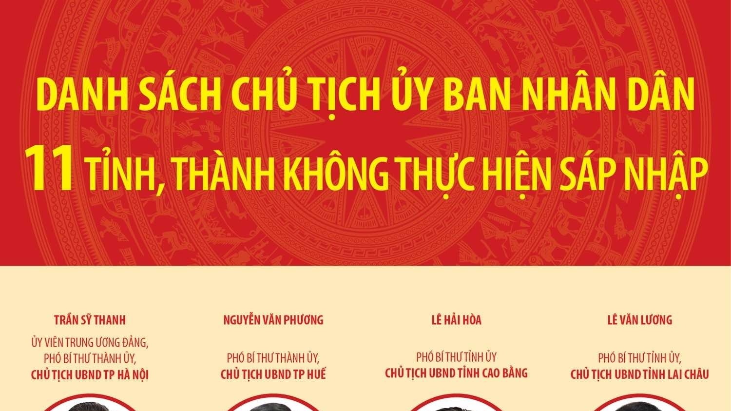 Danh sách Chủ tịch Ủy ban nhân dân 11 tỉnh, thành giữ nguyên, không thực hiện sáp nhập