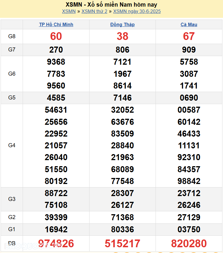 XSMN 2/7/2025 trực tiếp kết quả xổ số miền Nam ngày 2 tháng 7 năm 2025
