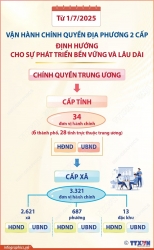 Vận hành mô hình chính quyền địa phương hai cấp: Định hướng phát triển bền vững và lâu dài