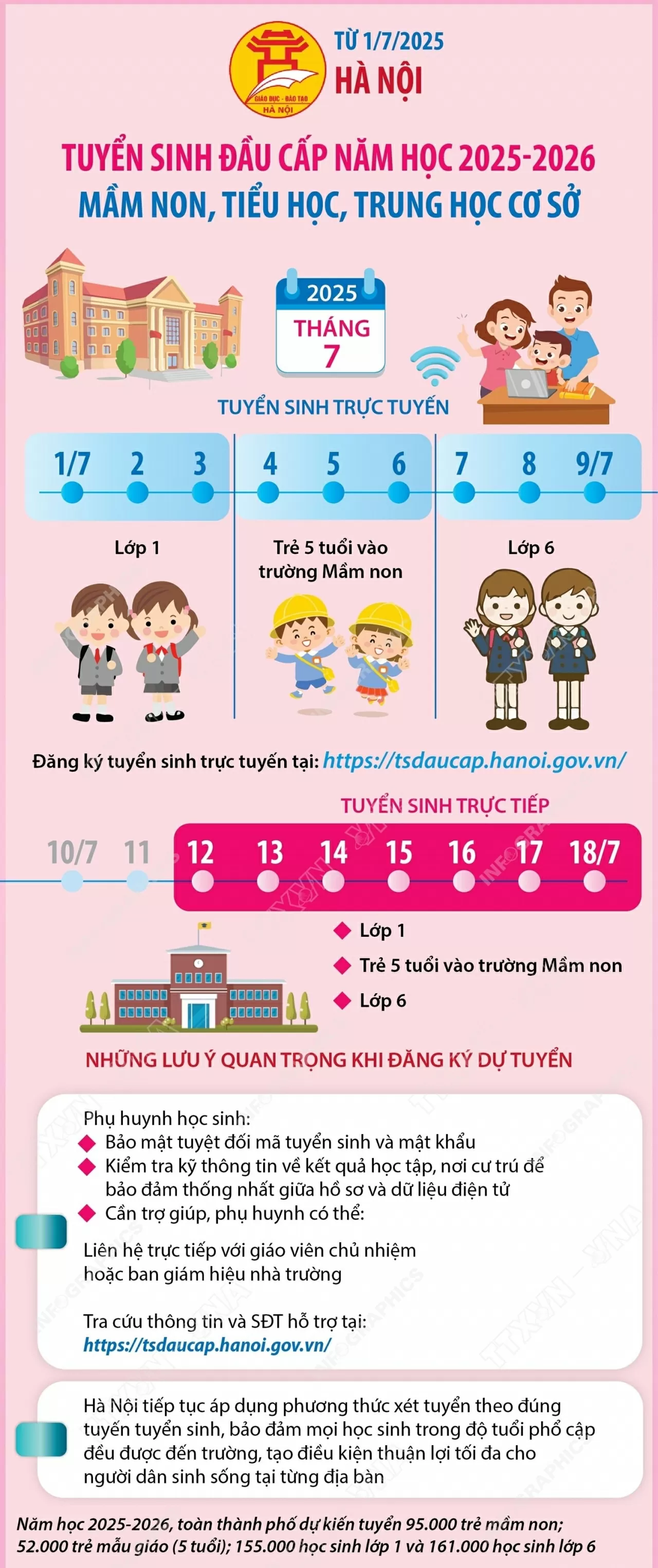 Từ hôm nay (1/7), Hà Nội tuyển sinh đầu cấp Từ hôm nay (1/7), Hà Nội tuyển sinh đầu cấp