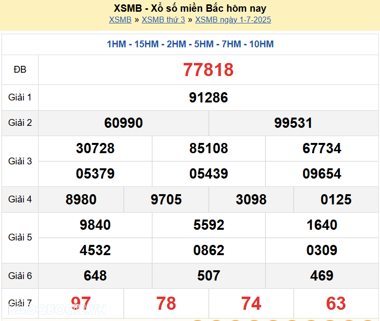 Trực tiếp, dự đoán XSMB 1/7/2025 kết quả xổ số miền Bắc thứ 3 ngày 1/7/2025