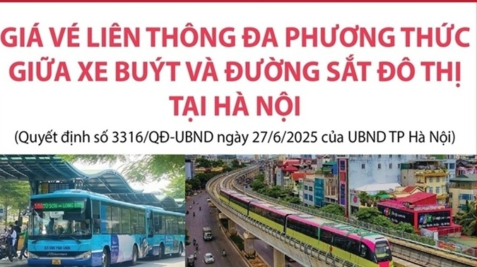 TP. Hà Nội: Giá vé liên thông đa phương thức xe buýt và đường sắt đô thị