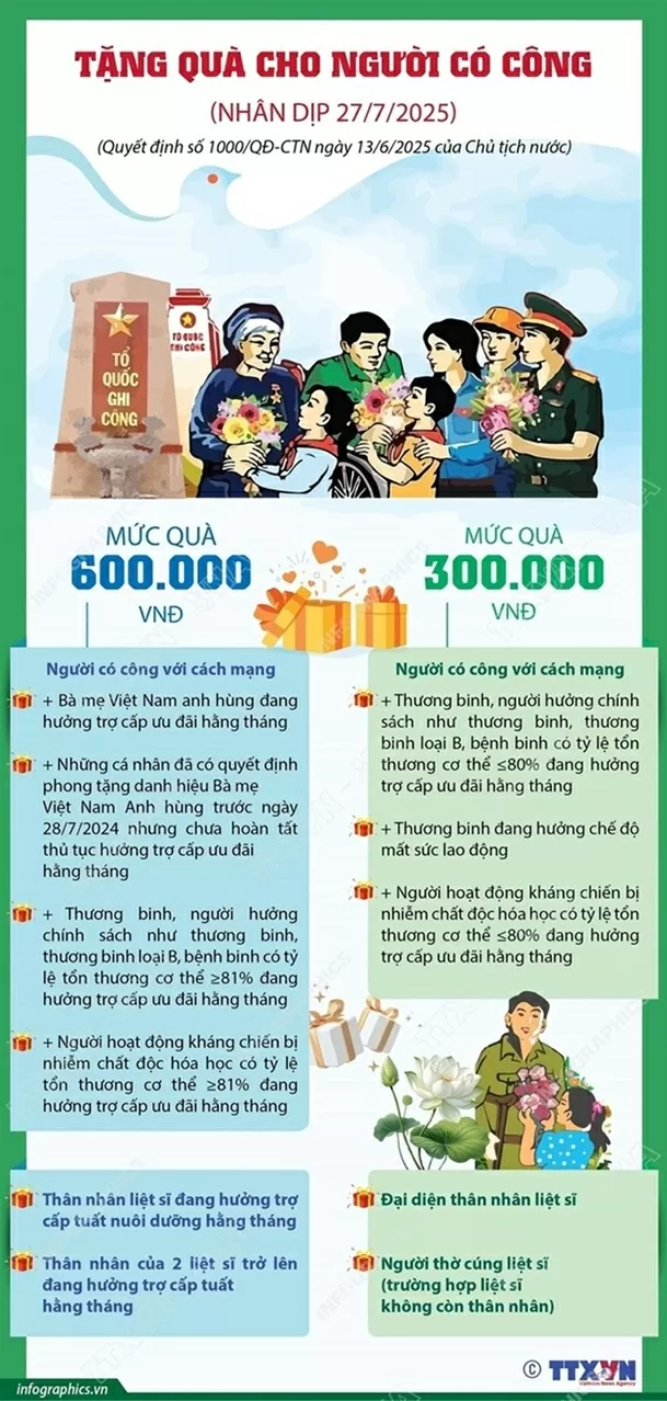 ngày 27/7