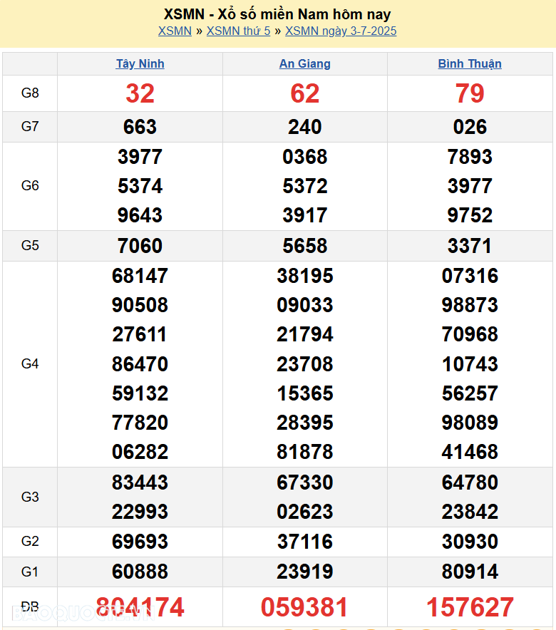 XSMN 5/7/2025 trực tiếp kết quả xổ số miền Nam ngày 5 tháng 7 năm 2025