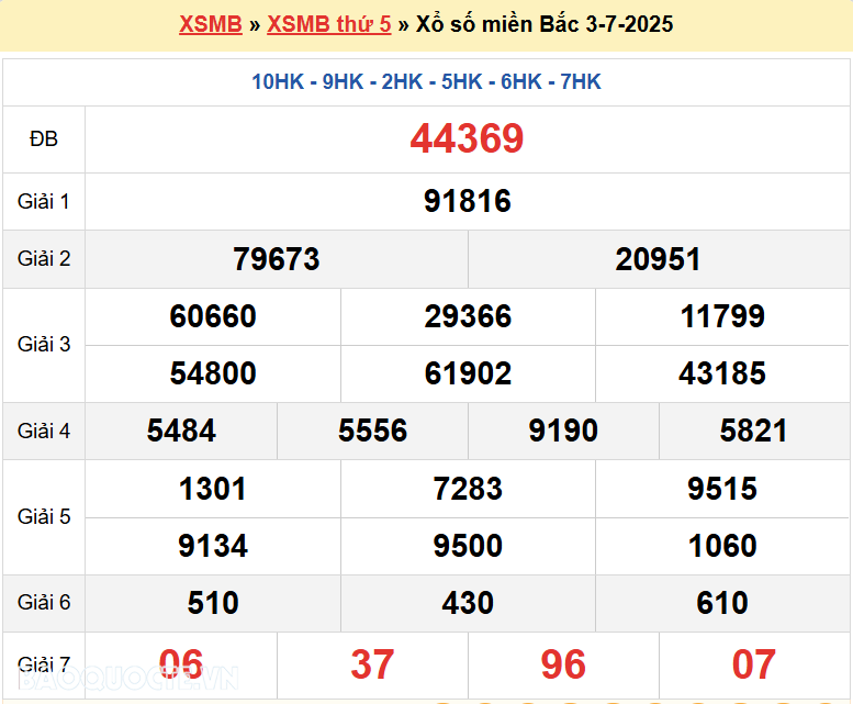 Trực tiếp, dự đoán XSMB 4/7/2025 kết quả xổ số miền Bắc thứ 6 ngày 4/7/2025
