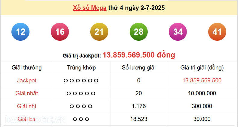 Vietlott 3/7, kết quả xổ số Vietlott Power thứ 5 ngày 3/7/2025. xổ số Power 655 hôm nay