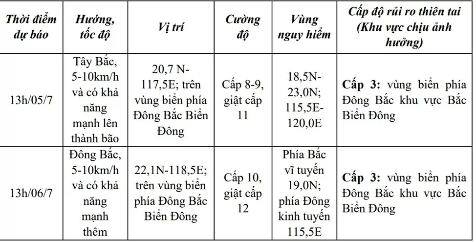 Dự báo thời tiết ngày mai (5/7); Áp thấp nhiệt đới trên Biển Đông khả năng mạnh thành bão Dự báo thời tiết ngày mai (5/7); Áp thấp nhiệt đới trên Biển Đông khả năng mạnh thành bão
