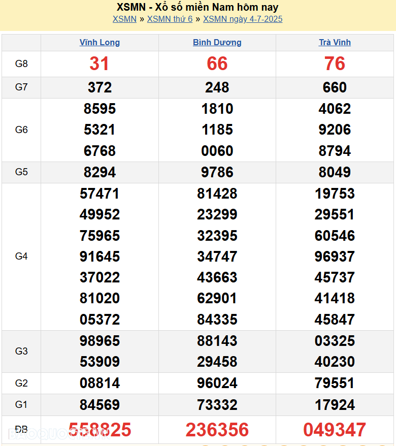 XSMN 6/7/2025 trực tiếp kết quả xổ số miền Nam ngày 6 tháng 7 năm 2025