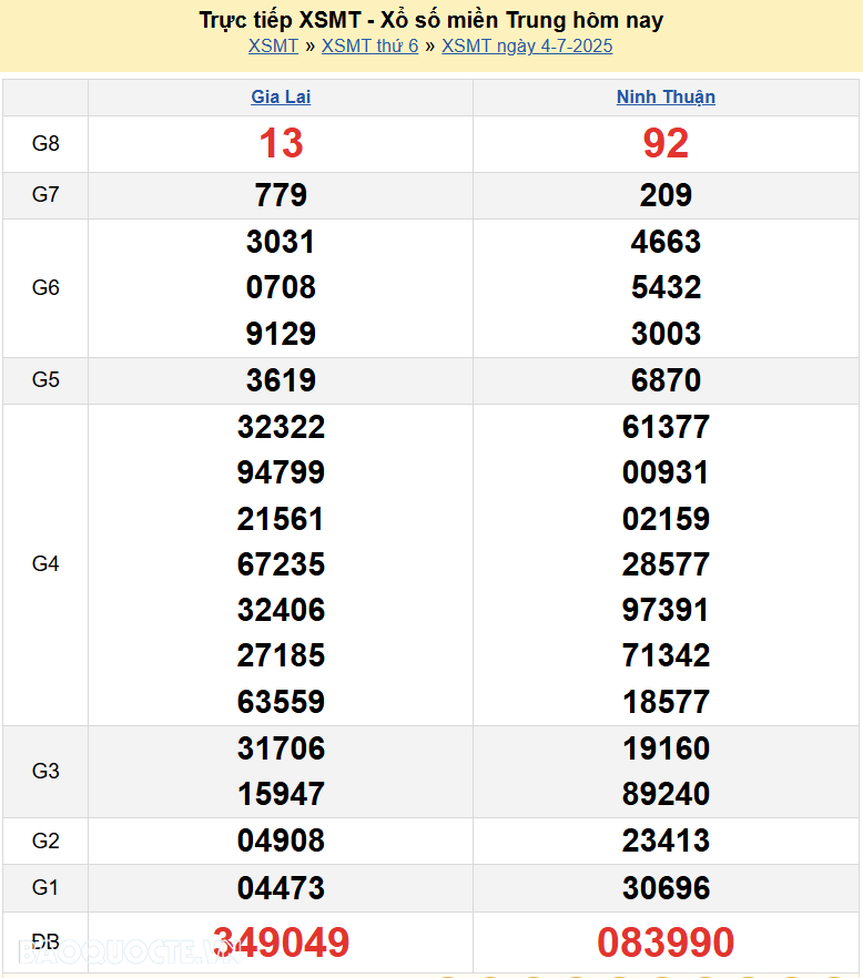 Trực tiếp XSMT 5/7/2025 kết quả xổ số miền Trung ngày 5 tháng 7 năm 2025