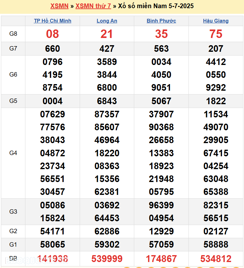XSMN 6/7/2025 trực tiếp kết quả xổ số miền Nam ngày 6 tháng 7 năm 2025