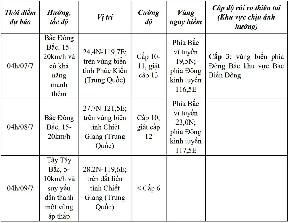 Dự báo bão số 2: