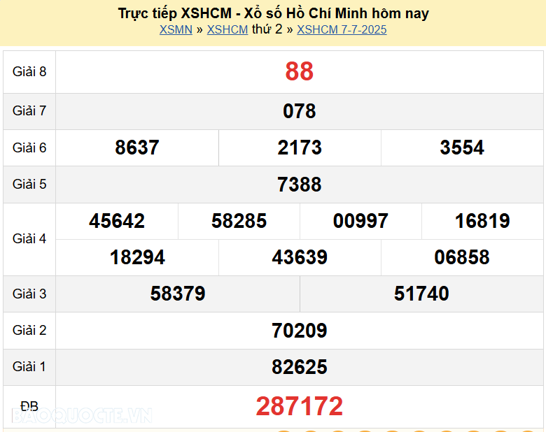 Trực tiếp kết quả xổ số TP Hồ Chí Minh ngày 14 tháng 7 năm 2025 - XSHCM 14/7/2025