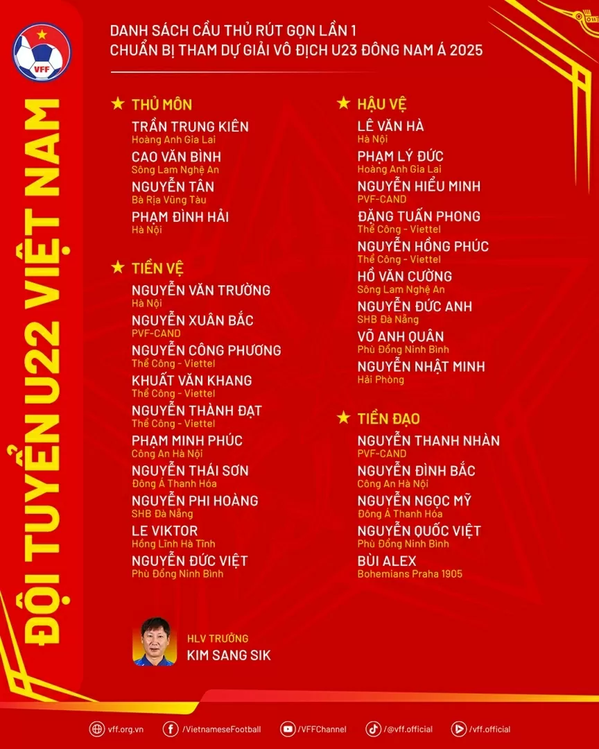 Vì sao U22 Việt Nam loại tài năng trẻ hay nhất V-League 2024/25?