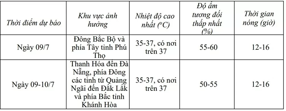 Dự báo thời tiết ngày mai (8/7):
