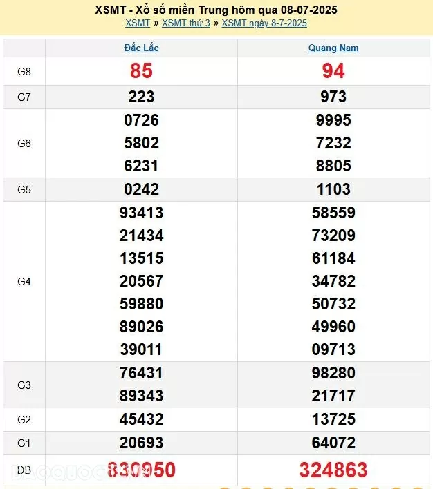 Trực tiếp XSMT 9/7/2025 kết quả xổ số miền Trung ngày 9 tháng 7 năm 2025